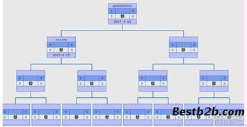 直銷軟件解決方案 asp直銷系統(tǒng)、網(wǎng)絡(luò)電話直銷軟件與會員獎(jiǎng)金結(jié)算系統(tǒng)在網(wǎng)絡(luò)安全中的開發(fā)與應(yīng)用